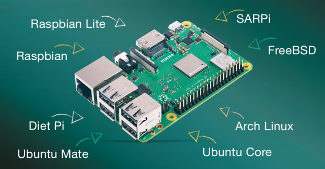Raspberry Pi Architecture